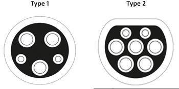 5m Mode 3 Τύπος 2 έως Τύπος 1 Καλώδιο φόρτισης για EV 16A / 32A 3.6KW 7.4KW 11KW 22KW 2